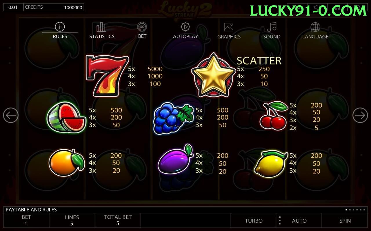 365 Lucky.version.slots low budget